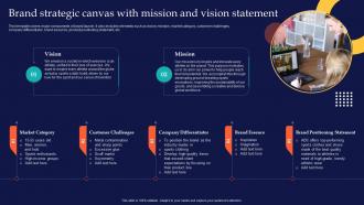Brand Strategic Canvas With Mission And Vision Statement Brand Rollout Checklist Ppt Professional