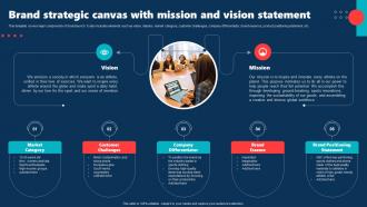 Brand Strategic Canvas With Mission And Vision Statement Internal Brand Rollout Plan