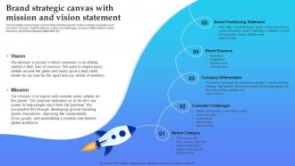Brand Strategic Canvas With Mission And Vision Statement Product Launch Plan Branding SS V