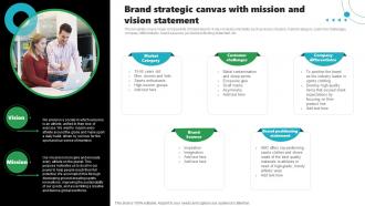 Brand Strategic Canvas With Mission And Vision Statement Rebrand Launch Plan