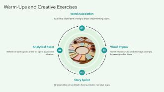 Brand Strategist Brainstorming Campaign PPT Slides VA Informative Pre-designed