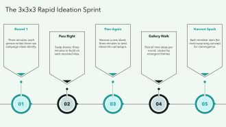 Brand Strategist Brainstorming Campaign PPT Slides VA Multipurpose Pre-designed