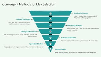 Brand Strategist Brainstorming Campaign PPT Slides VA Captivating Pre-designed