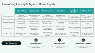 Brand Strategist Brainstorming Campaign PPT Slides VA Engaging Pre-designed