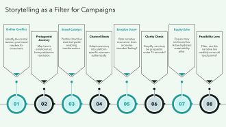 Brand Strategist Brainstorming Campaign PPT Slides VA Adaptable Pre-designed