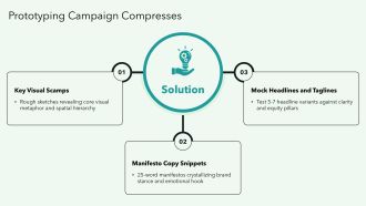 Brand Strategist Brainstorming Campaign PPT Slides VA Template