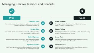Brand Strategist Brainstorming Campaign PPT Slides VA Slides