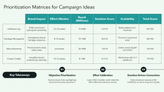 Brand Strategist Brainstorming Campaign PPT Slides VA Images
