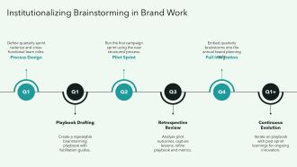 Brand Strategist Brainstorming Campaign PPT Slides VA Good