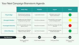 Brand Strategist Brainstorming Campaign PPT Slides VA Unique