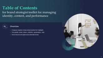 Brand Strategist Toolkit For Managing Identity Content And Performance Complete Deck Branding CD