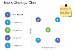Brand strategy chart ppt powerpoint presentation file