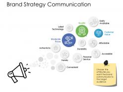 Brand strategy communication ppt powerpoint presentation model
