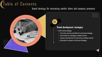 Brand Strategy For Increasing Market Share And Company Presence MKT CD V Professionally Editable