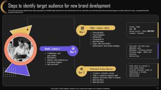 Brand Strategy For Increasing Market Share And Company Presence MKT CD V Editable Impactful