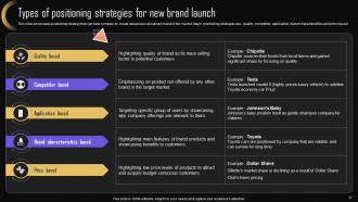 Brand Strategy For Increasing Market Share And Company Presence MKT CD V Researched Impactful