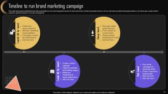 Brand Strategy For Increasing Market Share And Company Presence MKT CD V Aesthatic Impactful