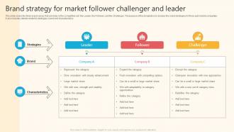 Brand Strategy For Market Follower Challenger And Leader