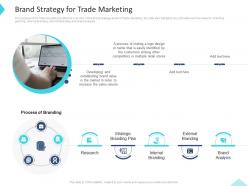 Brand Strategy For Trade Marketing Inbound And Outbound Trade Marketing Practices