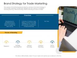 Brand strategy for trade offline and online trade advertisement strategies ppt infographic