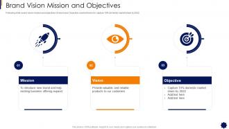 Brand Strategy Framework Brand Vision Mission And Objectives