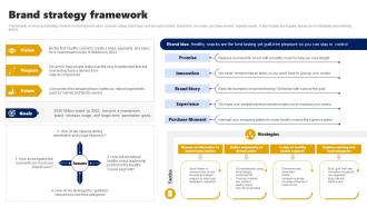 Brand Strategy Framework Branding Rollout Plan Ppt Styles Professional