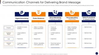 Brand Strategy Framework Communication Channels For Delivering Brand Message