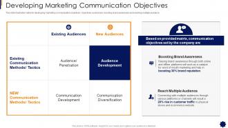 Brand Strategy Framework Developing Marketing Communication Objectives