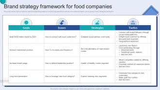 Brand Strategy Framework For Food Companies