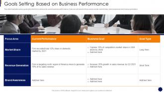 Brand Strategy Framework Goals Setting Based On Business Performance