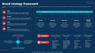 Brand Strategy Framework Internal Brand Rollout Plan Ppt Summary Display