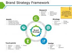 Brand strategy framework powerpoint slide templates