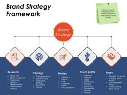 Brand strategy framework ppt example professional