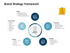 Brand strategy framework ppt powerpoint presentation gallery slide