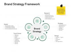 Brand strategy framework ppt powerpoint presentation ideas gallery