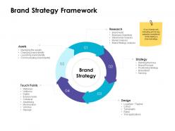 Brand strategy framework ppt powerpoint presentation slides
