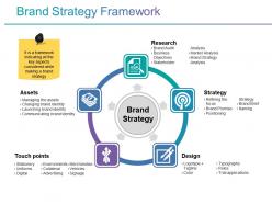 Brand strategy framework ppt slide
