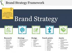 Brand strategy framework presentation visuals