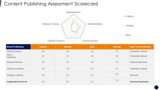 Brand Strategy Framework Publishing Assessment Scorecard
