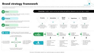 Brand Strategy Framework Rebrand Launch Plan Ppt Slides Background Designs