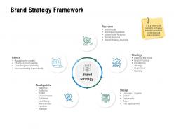 Brand strategy framework research strategy ppt powerpoint presentation slides icon