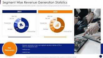 Brand Strategy Framework Segment Wise Revenue Generation Statistics