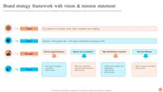 Brand Strategy Framework With Vision And Mission Statement