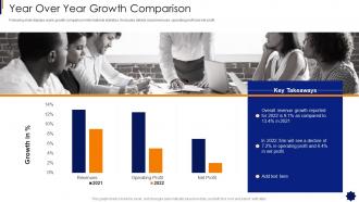 Brand Strategy Framework Year Over Year Growth Comparison