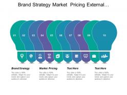 Brand strategy market pricing external performance internal performance