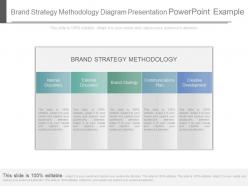 Brand strategy methodology diagram presentation powerpoint example