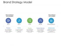 Brand strategy model ppt powerpoint presentation show design