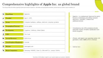 Brand Strategy Of Apple To Emerge As Most Valuable Company Branding CD V Idea Adaptable