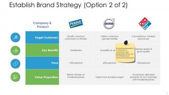 Brand strategy powerpoint presentation slides