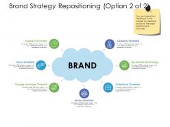 Brand strategy repositioning value ppt powerpoint infographic